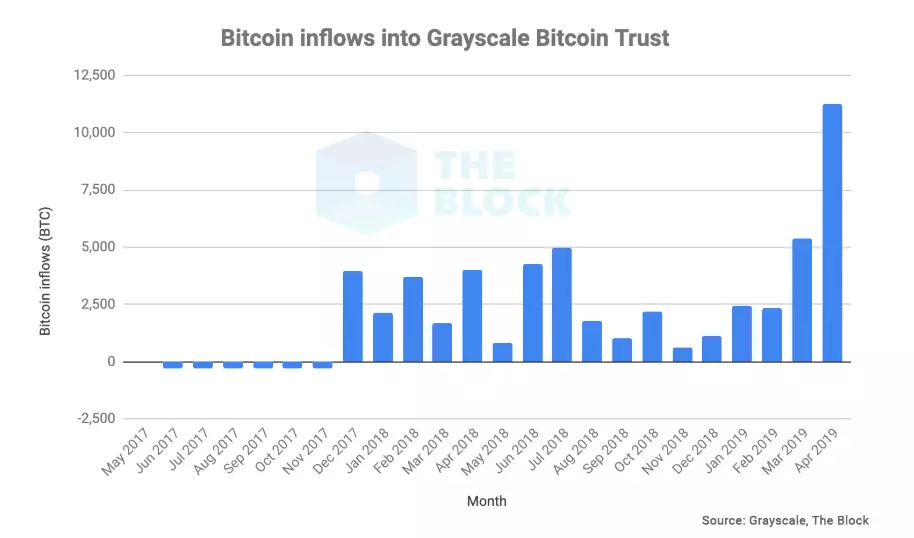 GBTC inflows chart